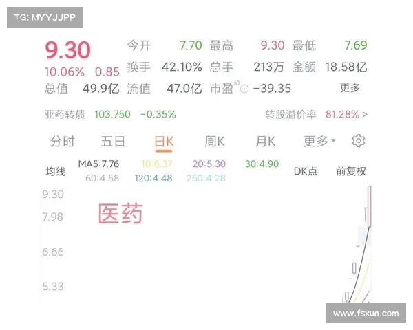 A股三大股指普跌 汽车股逆势上涨 大金融板块疲软 两市成交接近1.1万亿元 A股三大股指普跌 汽车股逆势上涨 大金融板块疲软 两市成交接近1.1万亿元