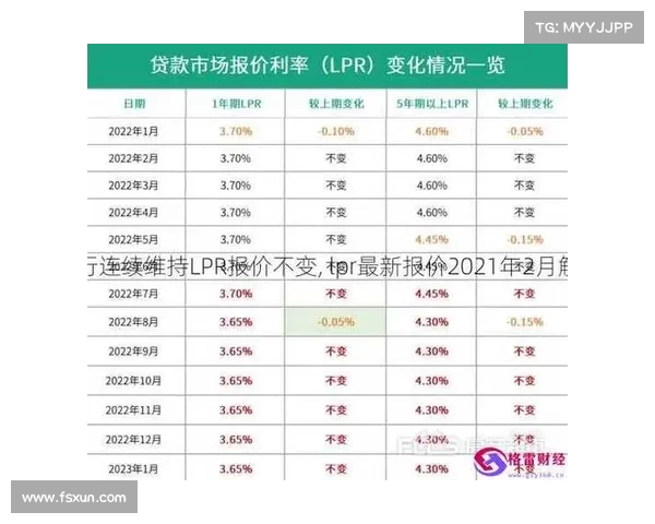 LPR连续七个月维持不变 专家解读背后原因及未来走势分析 LPR连续七个月维持不变 专家解读背后原因及未来走势分析