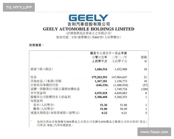 吉利凭借核心战略发力归母净利润暴涨2.6倍背后的成功秘诀 吉利凭借核心战略发力归母净利润暴涨2.6倍背后的成功秘诀