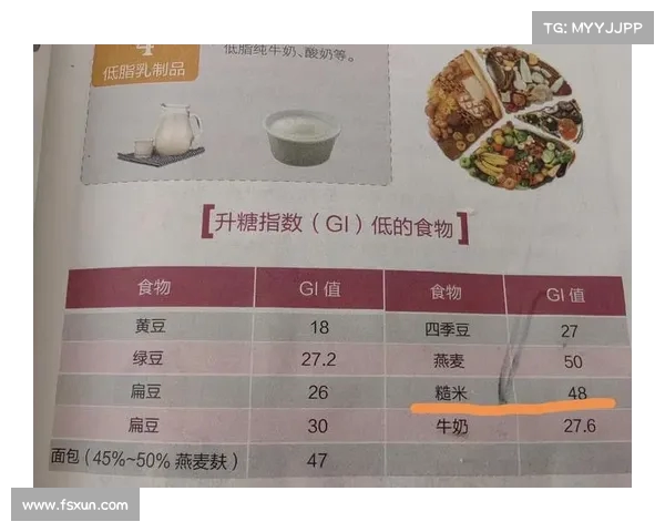 减肥关键不在减少糖分,先从控制油脂摄入开始更有效 减肥关键不在减少糖分,先从控制油脂摄入开始更有效