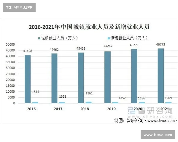城镇就业年均工资持续增长促进经济发展和民生改善的多重效应 城镇就业年均工资持续增长促进经济发展和民生改善的多重效应