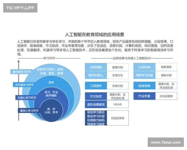 AI论文检测引领教育模式变革推动学术诚信与创新教学新方向 AI论文检测引领教育模式变革推动学术诚信与创新教学新方向
